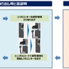実証事業の概要