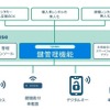 カーシェアリング事業者など、クルマのサービス化の事業を行っている事業者向けのプラットフォームサービス「Kuruma Base」