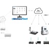 新電元製充電器とeMotion Fleet のFEMS/EMSシステム連携図