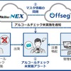 パイ・アール社製アルコールチェック管理システム「アルキラーNEX」とOffsegにおける日報・月報との連携