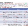 【テスラの最新戦略分析】真の強みとサイバーキャブ将来予測～直近3年分の特許情報起点で炙り出す　セミナー資料