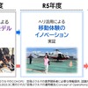 東京都「空飛ぶクルマを活用したサービスのビジネスモデル構築に関するプロジェクト」に三菱地所らが採択