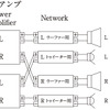 「バイアンプ接続」の接続図。
