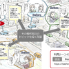 Bashowの「トピック案内サービス」