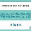 Z世代のはじめてのマイカー選び調査