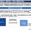 2024年12月に、東京海上日動が公開した資料（『Re-New ～本当に信頼される「お客様起点」の会社へ～』の取り組みについて）からの抜粋