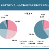 Z世代のはじめてのマイカー選び調査