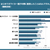 Z世代のはじめてのマイカー選び調査