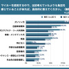 Z世代のはじめてのマイカー選び調査