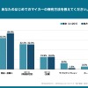 Z世代のはじめてのマイカー選び調査