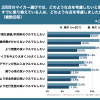 Z世代のはじめてのマイカー選び調査