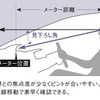 ［ホンダデザイン総括］瞬間認知 と 直感操作