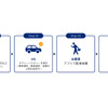 HISは、Uber Japanと提携し、企業・法人の業務渡航や団体旅行を対象にUber Taxiの利用提案を開始