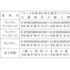 リコール対象車