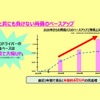 「稼げる」