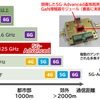 5G-Advanced基地局と開発したGaN増幅器モジュールの関係