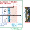 GaN増幅器出力部の構成と整合回路の写真