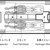 ［ホンダデザイン総括］セダンの新しい骨格…『Next』