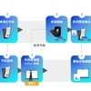 カーシェアサービス「OURCAR（アワカ）」を用いた実証実験を10月より長野県内で開始