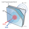 日産 パトロールに採用された高機能合わせガラス用中間膜 「S-LEC Sound Acoustic Film SV」