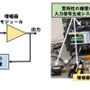 増幅器モジュールと歪補償技術を組み合わせた信号生成システムの測定系