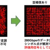 成した280Gbps（35GBaud 256QAM）変調信号のコンスタレーション