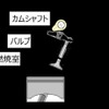 カムシャフトの概要図、エンジンの燃焼効率を向上させる凹形状カム
