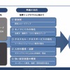 「ヤマハロボティクス」（YRC）の中長期経営計画
