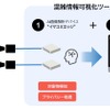 「イマコミ」サービス全体図
