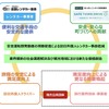 今後の取り組みと目指す姿