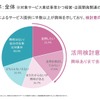 　「【誰も教えてくれない】自動運転車を使った事業化の意向と車両に求めること（サービス業界事業者編）～現場経験豊富な各プレイヤーが捉えるビジネス機会とは～」セミナー資料