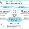 「観光まちづくり共創ラボ」のイメージ