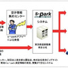 駐車場情報の取得は、人の目と機械の両建て---臨海都心