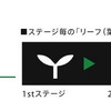 ［ホンダデザイン総括］新しいInterface