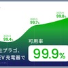 プラゴ、全国のEV充電器で「可用率99.9%（スリーナイン）」を達成