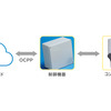 コンセントタイプの充電器