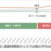 ヤマハ発動機の「グリスロ」活用、電動カートが高齢者の介護予防に効果…千葉大が研究