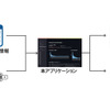 アプリケーションの概要図