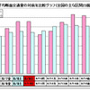 割引があるから割引のある日に出かけた---高速道路会社アンケート