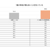 タテシナ会議が「7歳の事故」の認知度について調査を実施