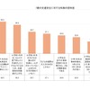 タテシナ会議が「7歳の事故」の認知度について調査を実施