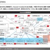 【調査レポート】「ファーウェイ」自動車業界における役割と戦略的影響力