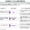 【実用化が始まった】SDVからAI Defined Vehicle（AIカー）へセミナー資料