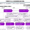 【実用化が始まった】SDVからAI Defined Vehicle（AIカー）へセミナー資料