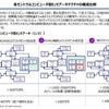【実用化が始まった】SDVからAI Defined Vehicle（AIカー）へセミナー資料