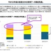 【実用化が始まった】SDVからAI Defined Vehicle（AIカー）へセミナー資料
