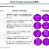 【実用化が始まった】SDVからAI Defined Vehicle（AIカー）へセミナー資料