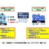 樹脂製バインダを含む従来の電極（左）とバインダフリー電極（右）