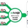 maintebridgeはタイヤECサイトとリアル店舗をつなぐ「タイヤ取付サービス」