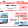 出光興産の事業ロードマップ